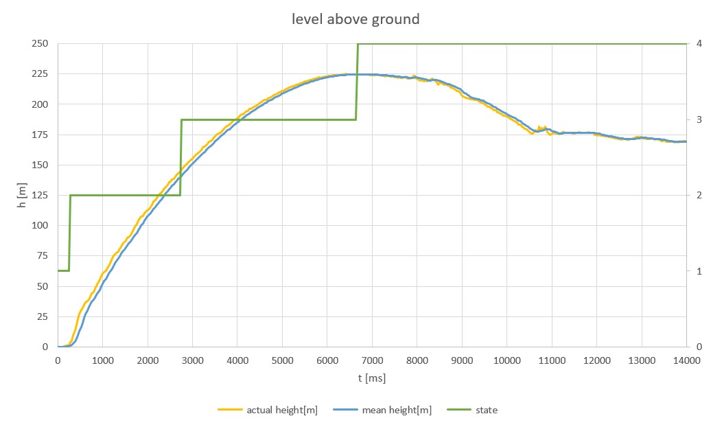 20240511 BlackEagle Flugdaten