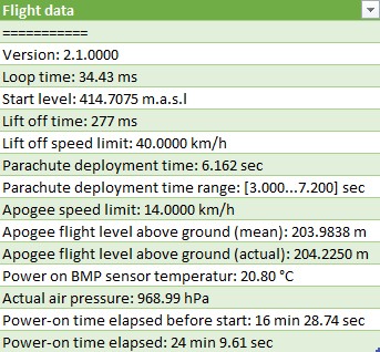 FlightDataBlackEagle